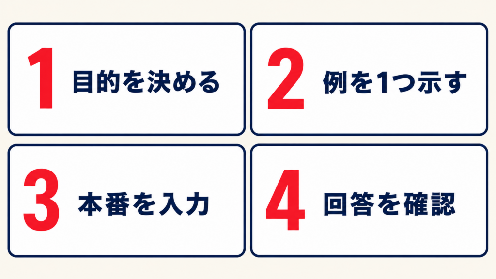 ワンショットプロンプトで例と本番入力を区別する書き方