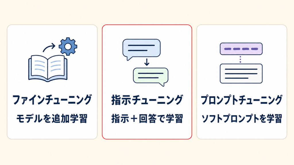 指示チューニングによって生成AIの指示対応力を高めるメリット