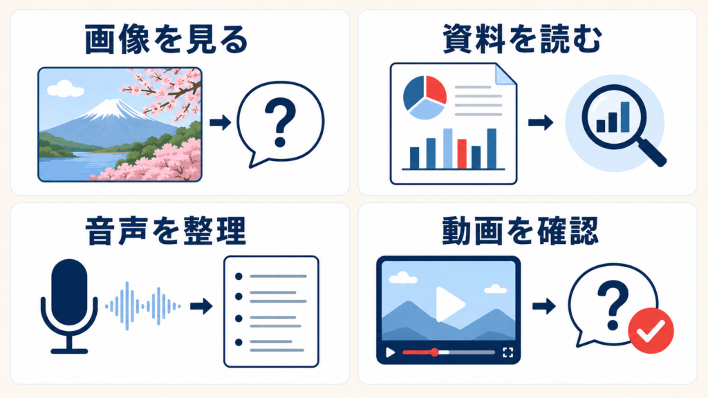 マルチモーダルAIによるコンテンツ生成例を示す図