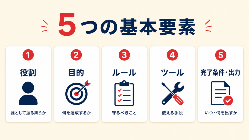 エージェントプロンプトの書き方と運用上の注意点