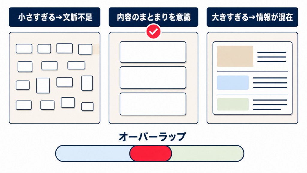 チャンクサイズとオーバーラップの設定例