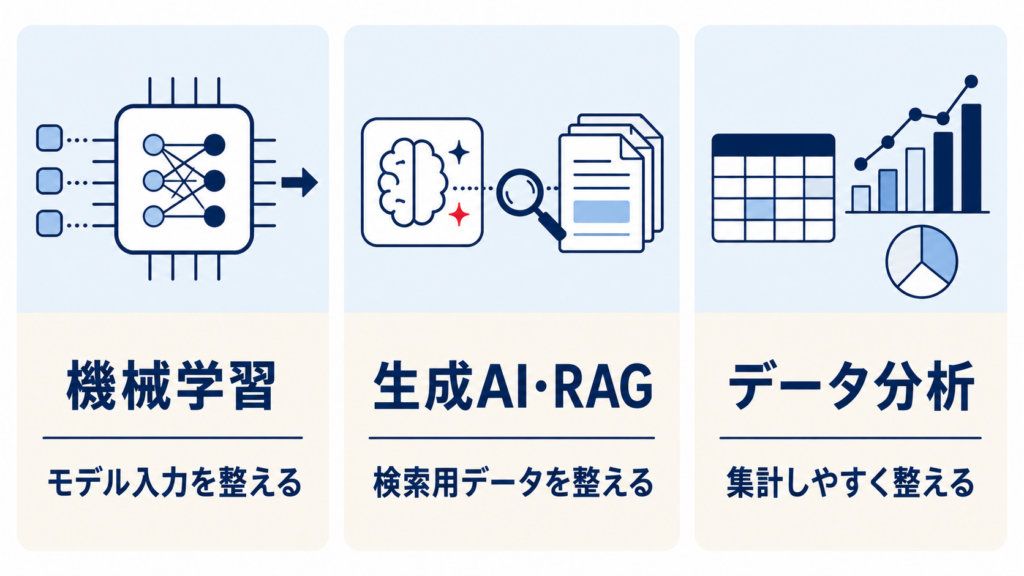 AI・機械学習・RAG・データ分析でのデータ前処理
