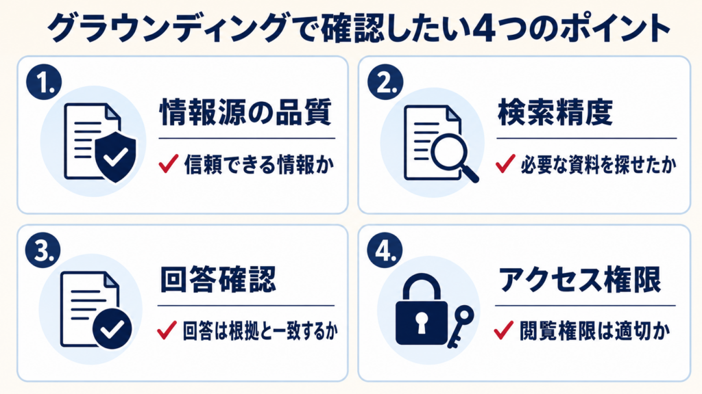 生成AIでグラウンディングを利用する流れ