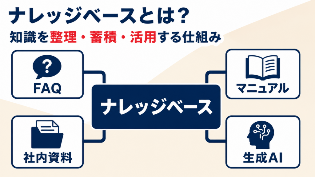 ナレッジベースの基本的な仕組み