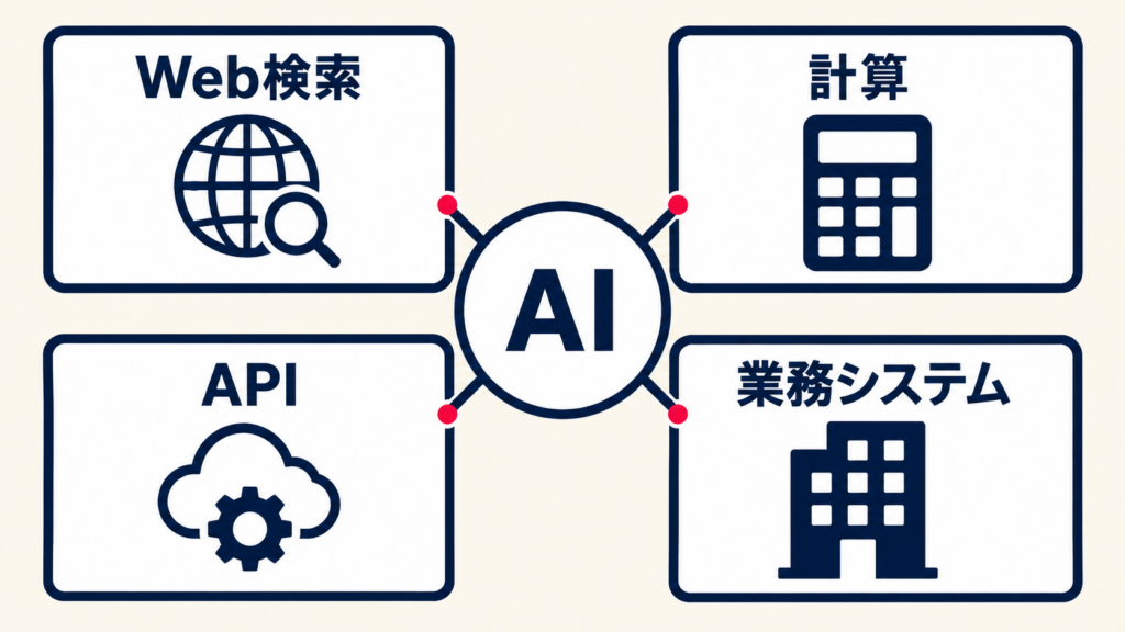 ツール利用でAIが検索や計算を行う仕組み