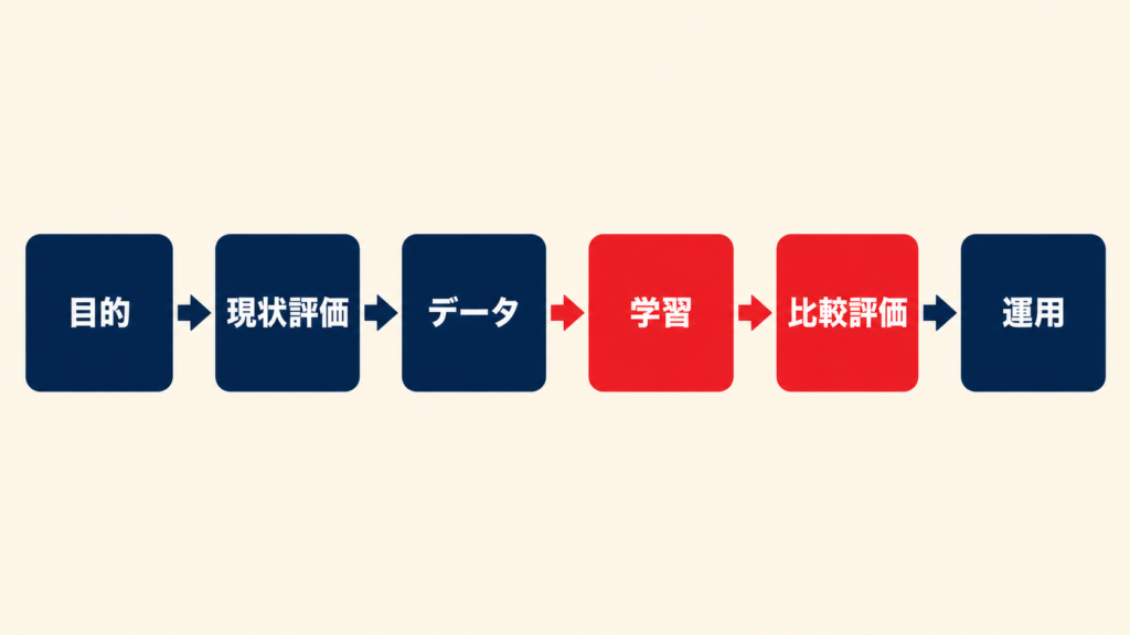 ファインチューニングとRAGの違い