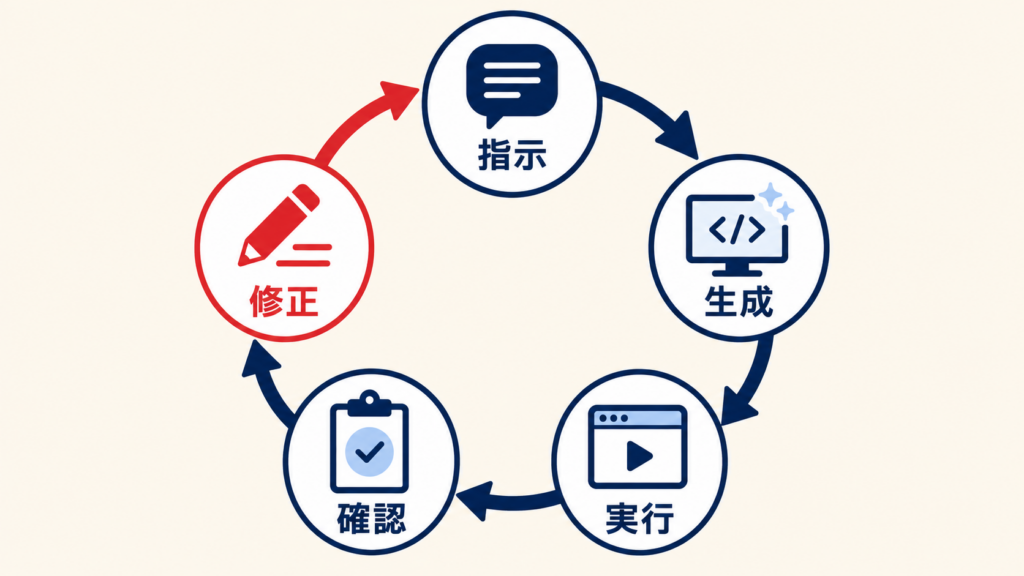 バイブコーディングでAIと対話しながら開発する様子