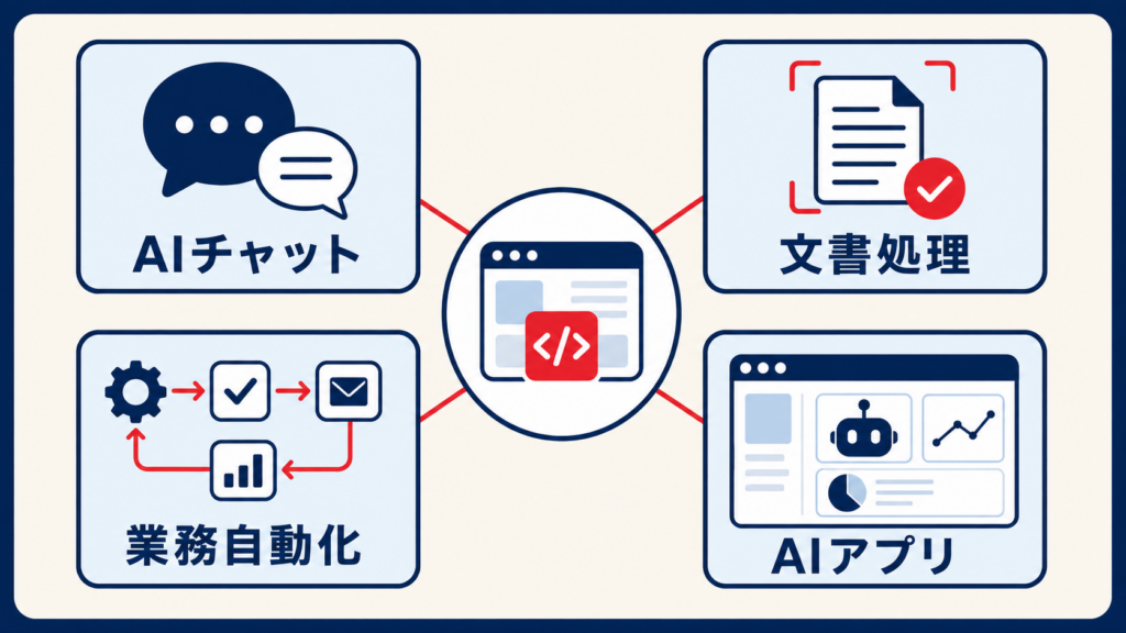ローコードAIを業務へ導入する手順
