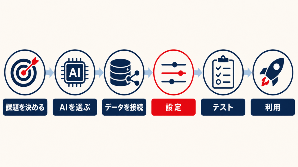ノーコードAIでできることと具体的な活用例