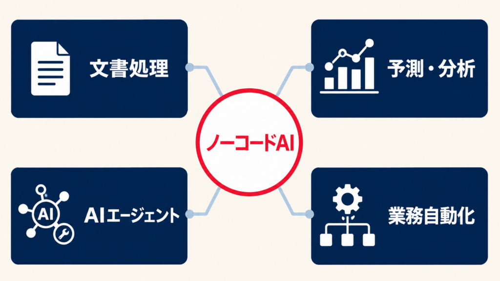 ノーコードAIの使い方と導入時の注意点