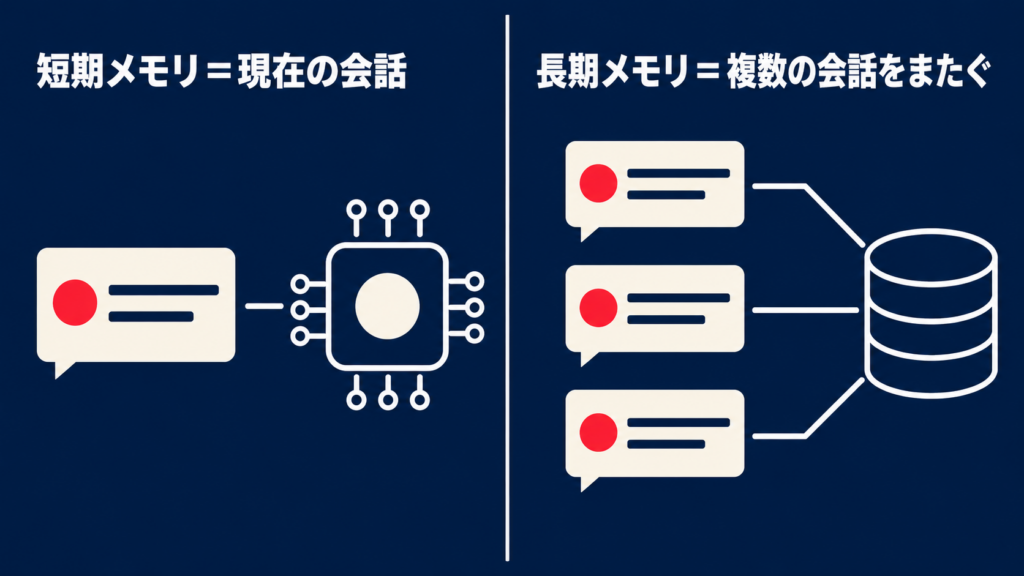 AIメモリの使い方と安全に利用するための注意点