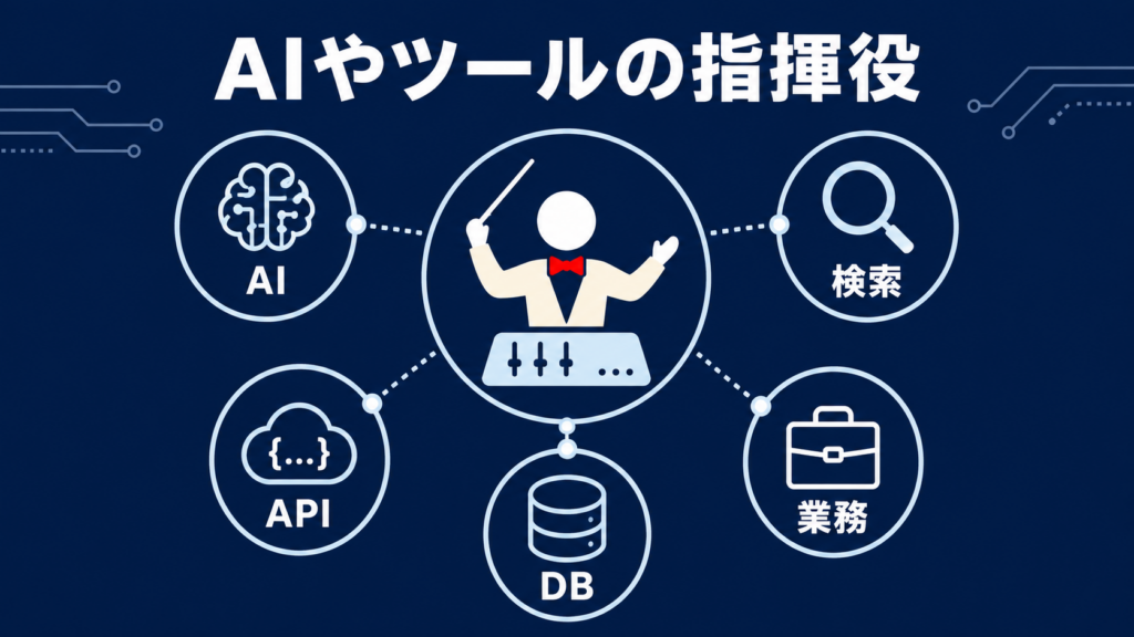 オーケストレーションで複数のAIとツールを連携する仕組み