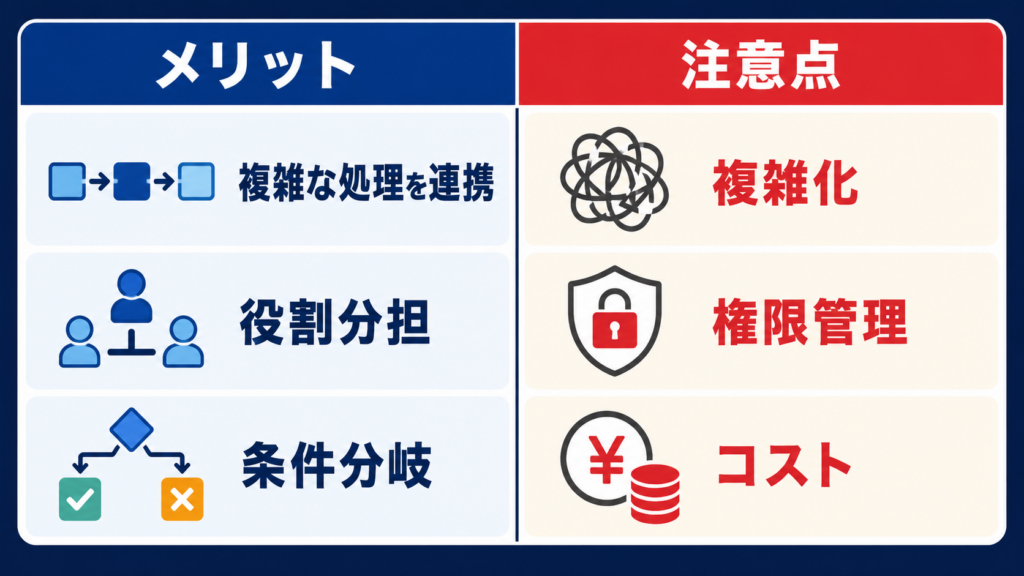 複数のAIエージェントを連携するオーケストレーション例