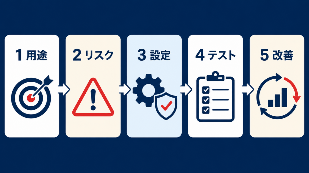 AIガードレールの使い方と導入時の注意点