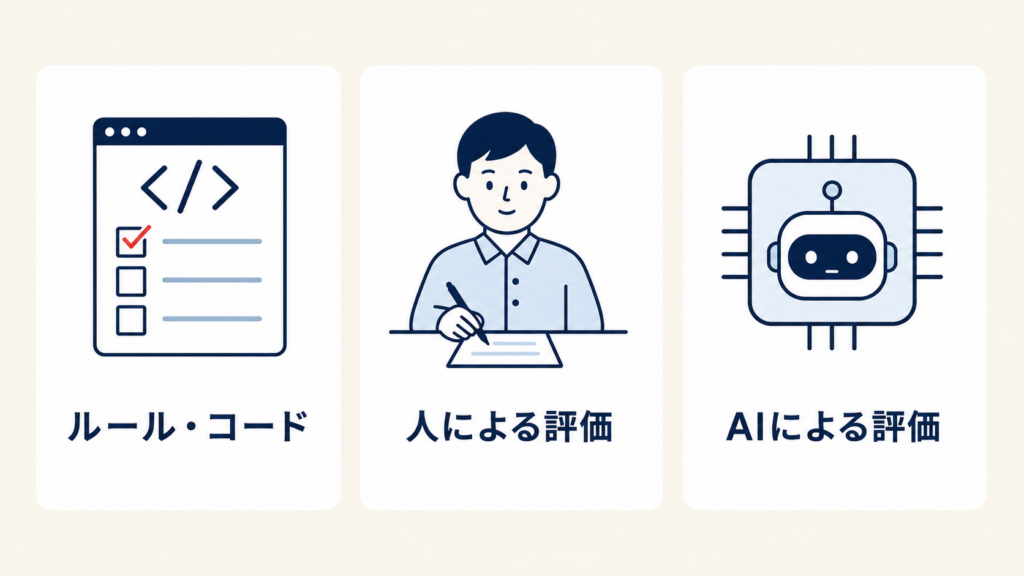 Evalsのテスト・採点・改善サイクル