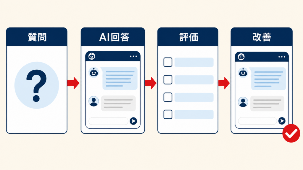 EvalsでAI回答を比較する具体例