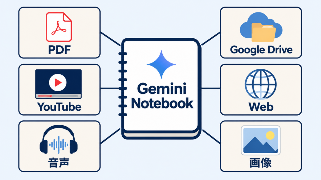 NotebookLMのソース参照と引用確認の仕組み