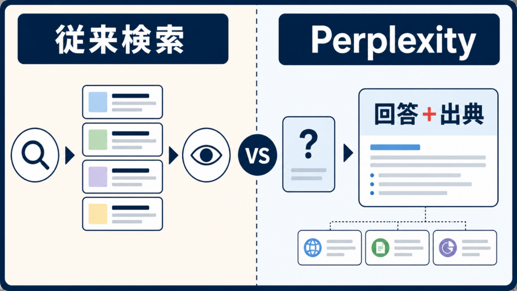 Perplexityとは：Web検索とAIを組み合わせた検索サービス