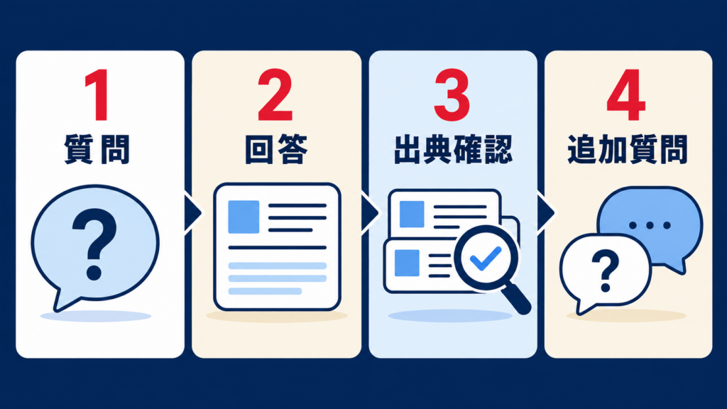 Perplexityの使い方と利用時の注意点
