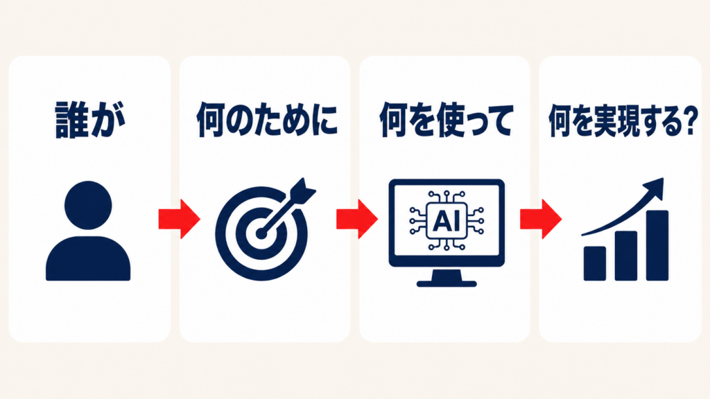 ユースケースと機能の違いを示す図