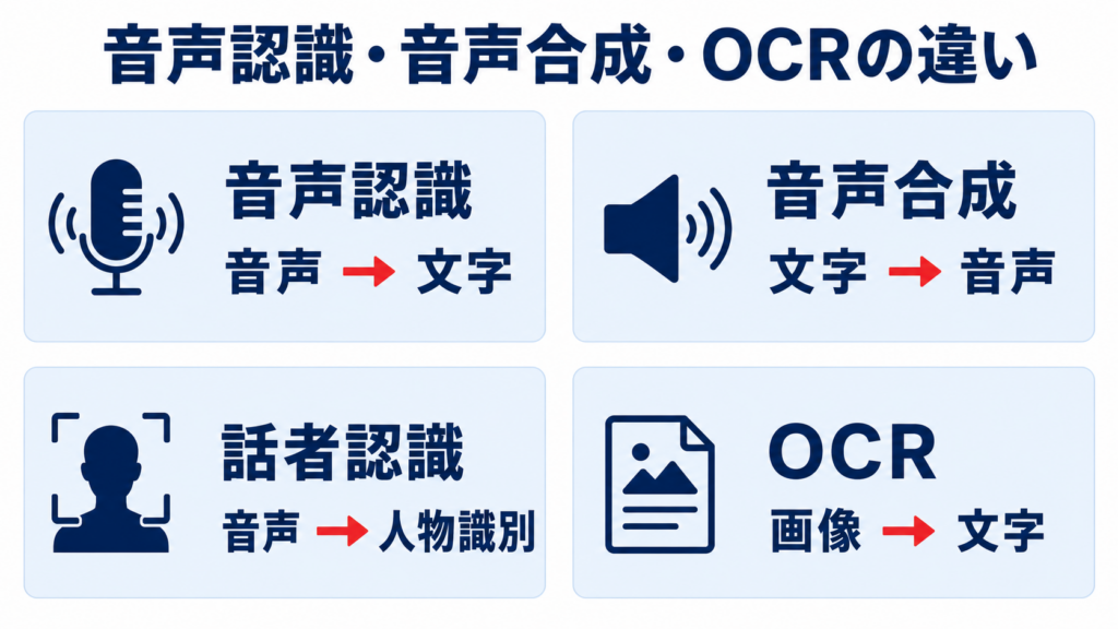 音声認識と音声合成の違い