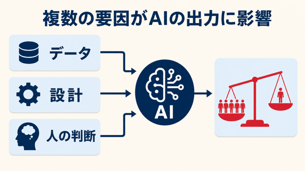 バイアスとは：AIの回答や判断に偏りが生じる仕組み