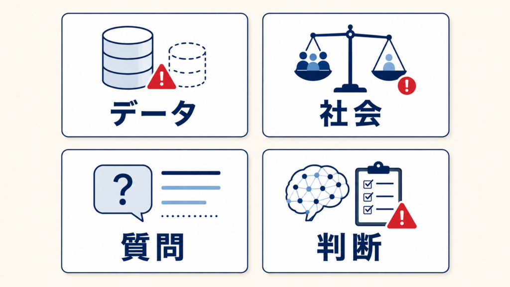 学習データやプロンプトからAIバイアスが生じる流れ