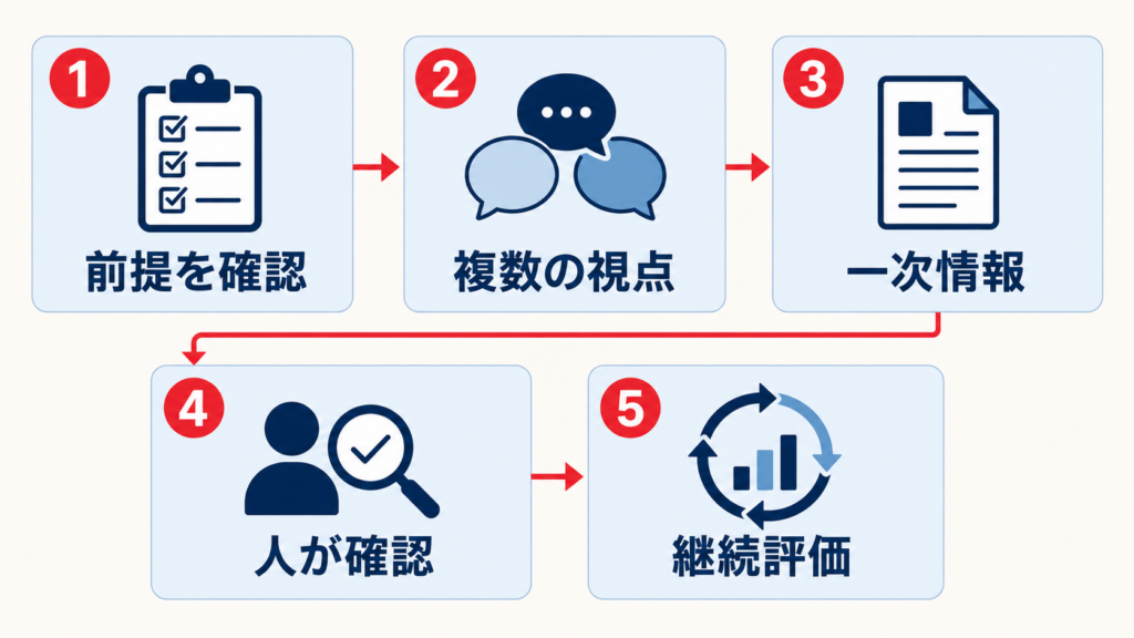 AIバイアスの具体例と利用時の対策