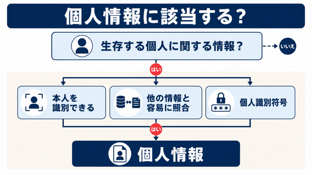 個人情報とは何か:氏名や住所などの具体例