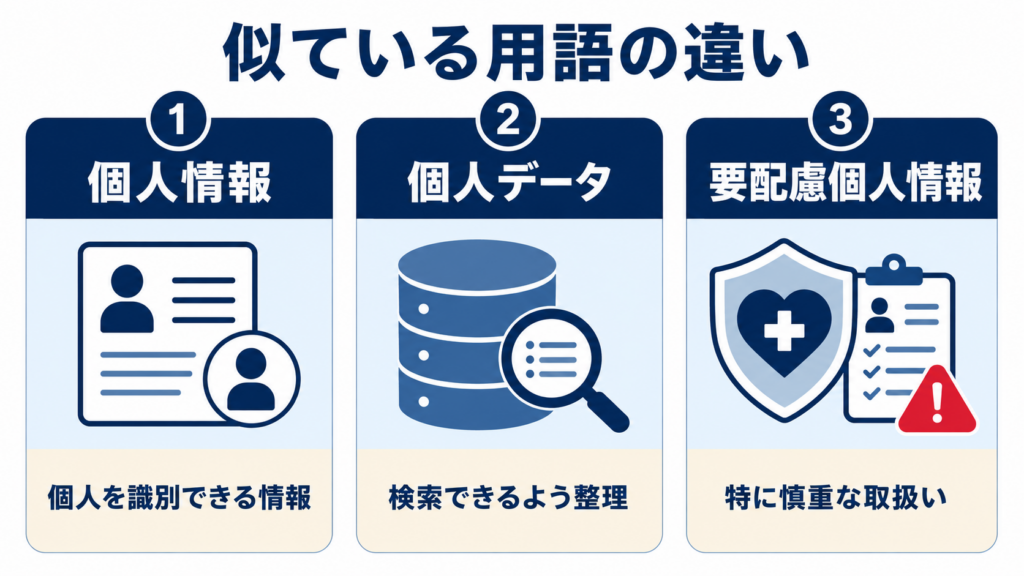 個人情報と個人データの違い