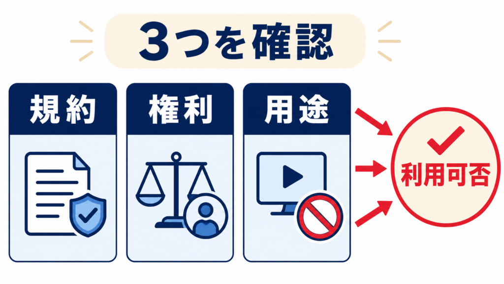 商用利用の具体例と利用条件の確認方法