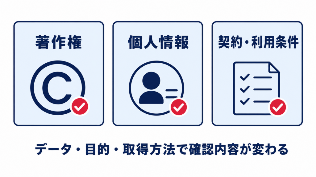 学習データと権利で確認すべき項目