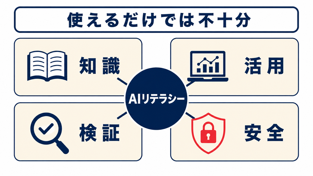 AIリテラシーの意味と基礎知識