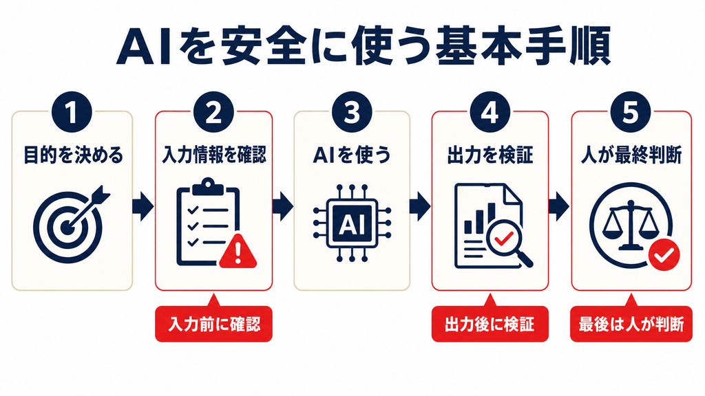 AIリテラシーを身につける方法