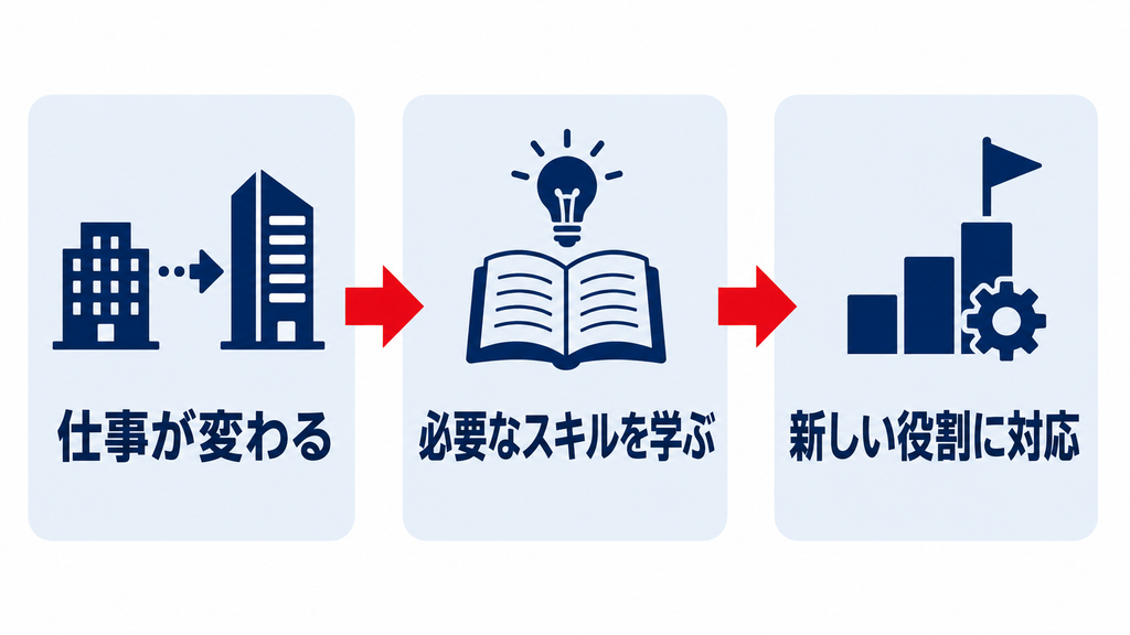 リスキリングとは何か:仕事に必要な新しいスキルの習得