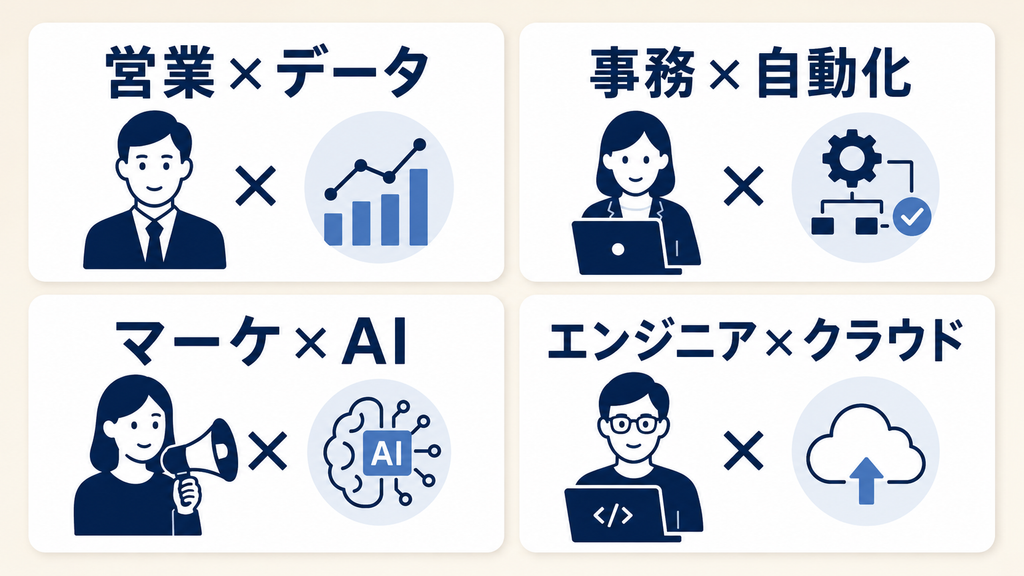 リスキリングの始め方と学習計画