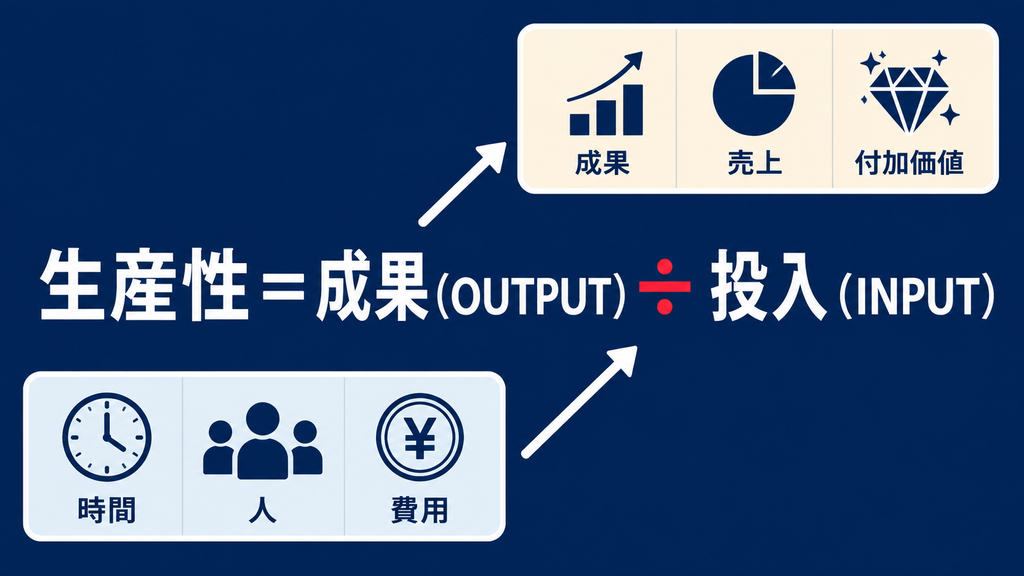 生産性向上を成果と投入で考える仕組み