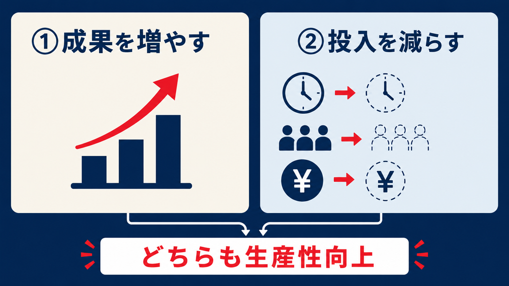 生産性向上と業務効率化の違い