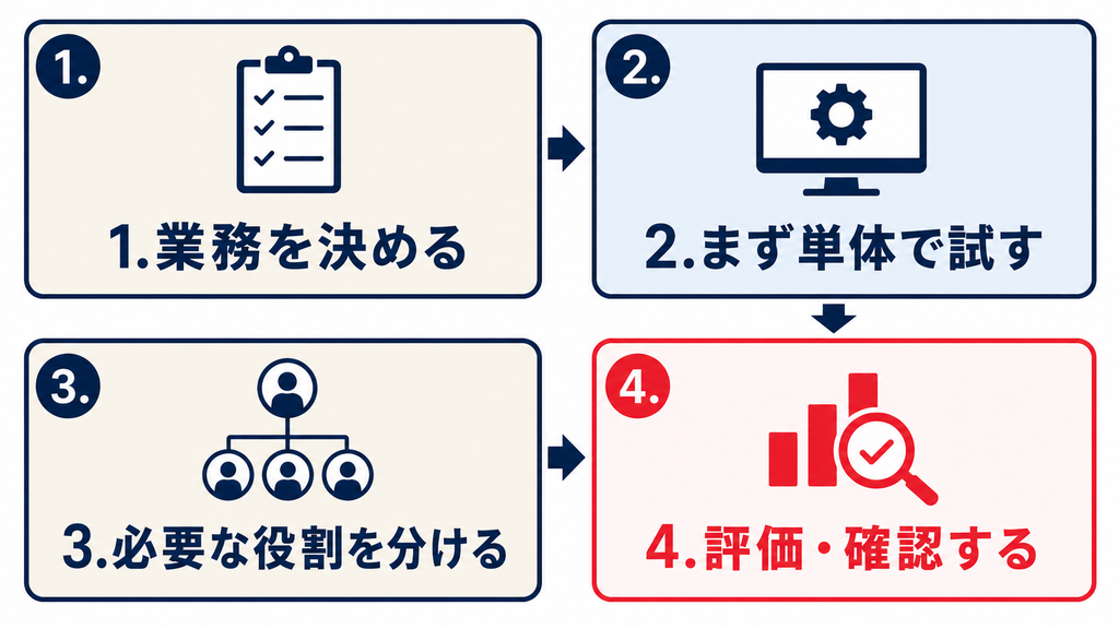 初心者がマルチエージェントを使う手順