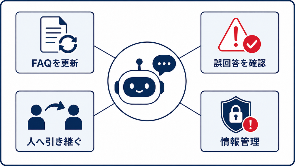 FAQボットを導入して運用する手順