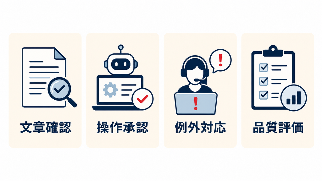 Human in the Loopの具体例と活用場面