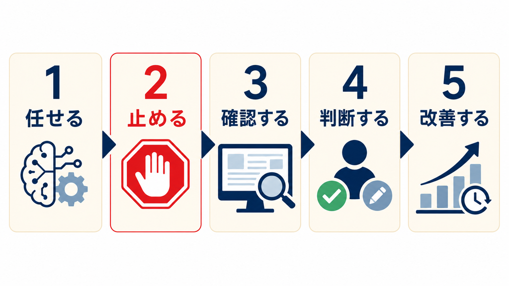 Human in the Loopを導入する手順