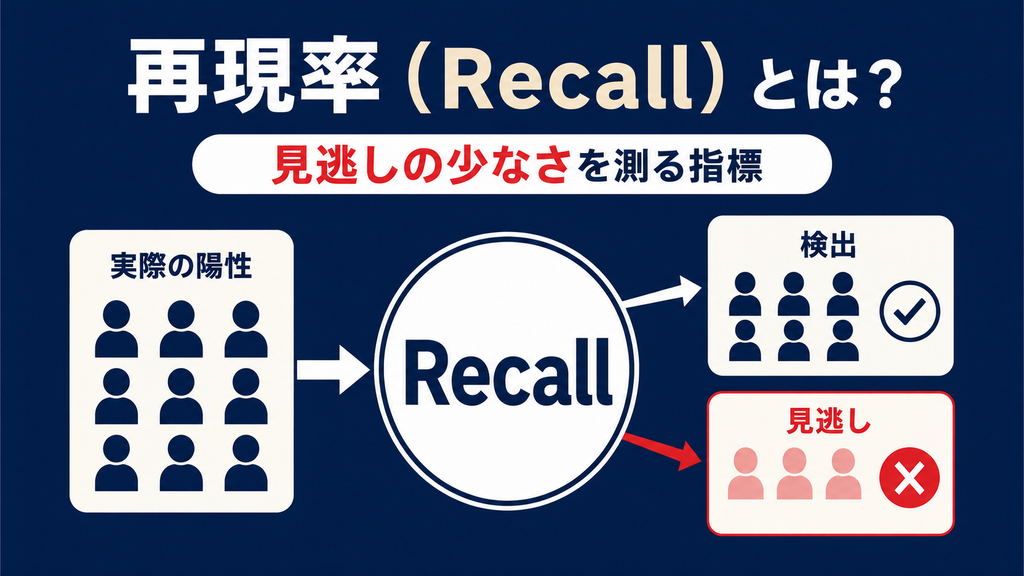 再現率とは何か:Recallの意味と計算式