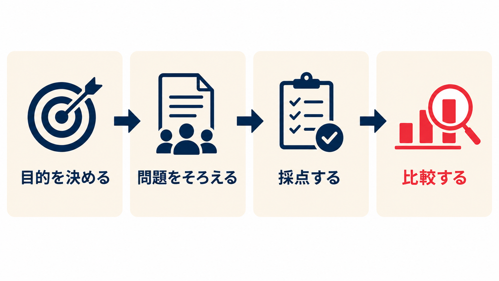 AIベンチマークの評価項目と使い方