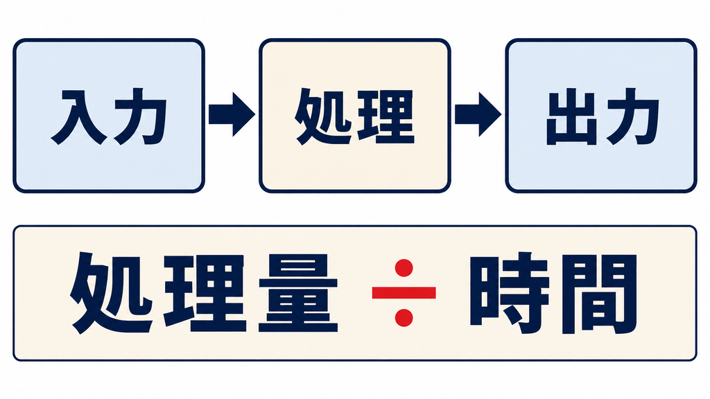 スループットの意味と基本的な仕組み