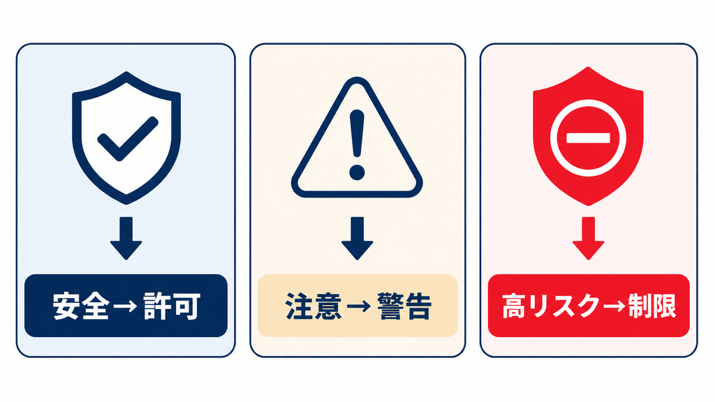 生成AIの入力・出力を検知するコンテンツフィルターの仕組み