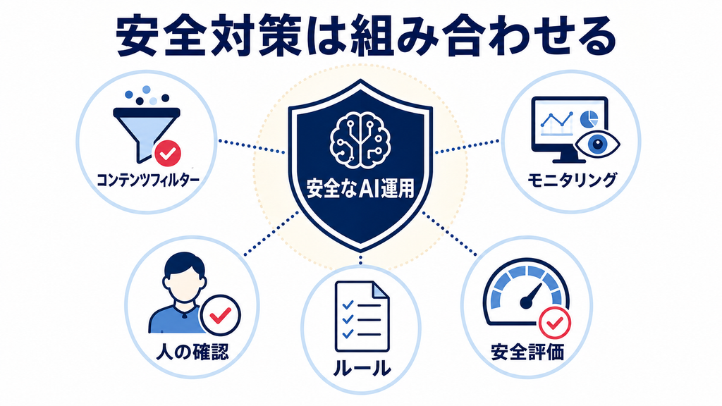 コンテンツフィルターの使い方と注意点