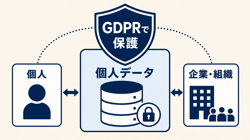 GDPRの意味と個人データ保護の仕組み