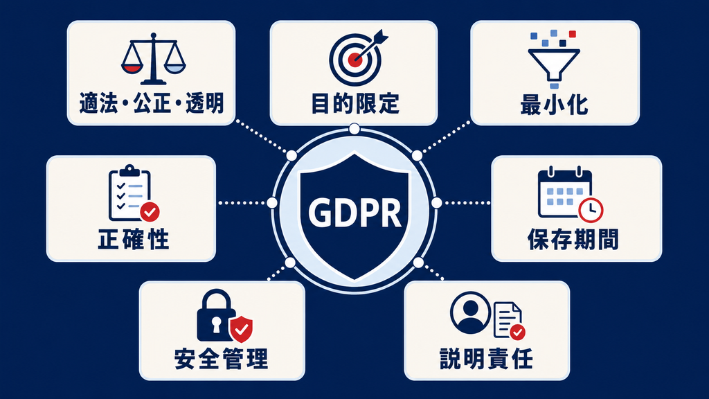 GDPRの7原則と本人の権利