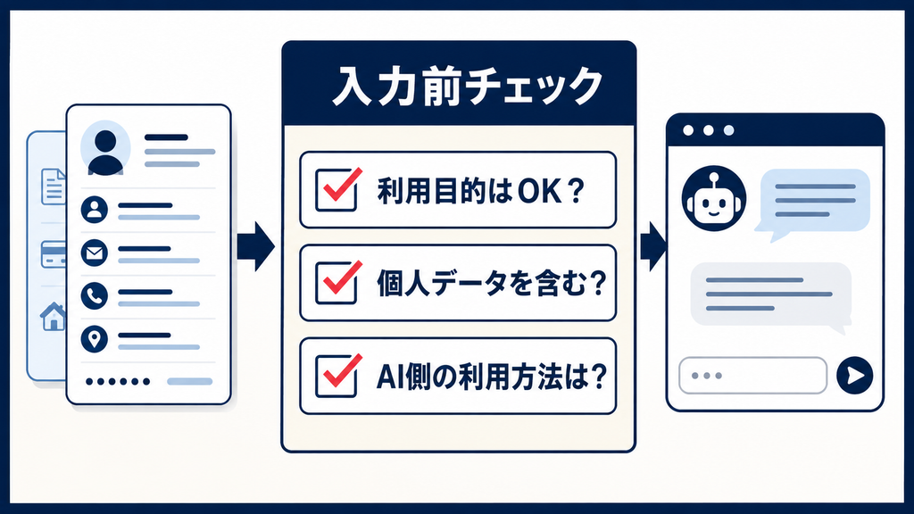 生成AI利用時の個人情報保護法の注意点